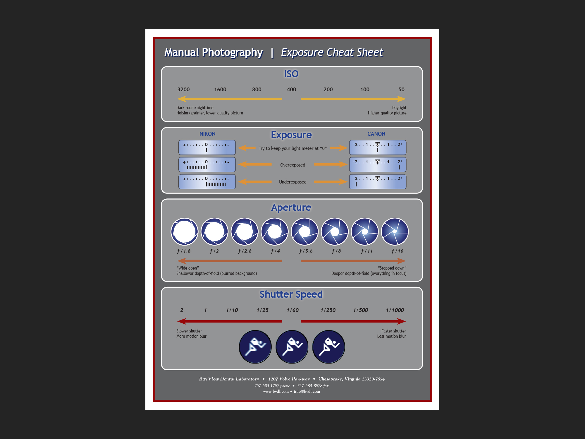 Manual Photography Cheat Sheet, Bay View Dental Lab, 2013.